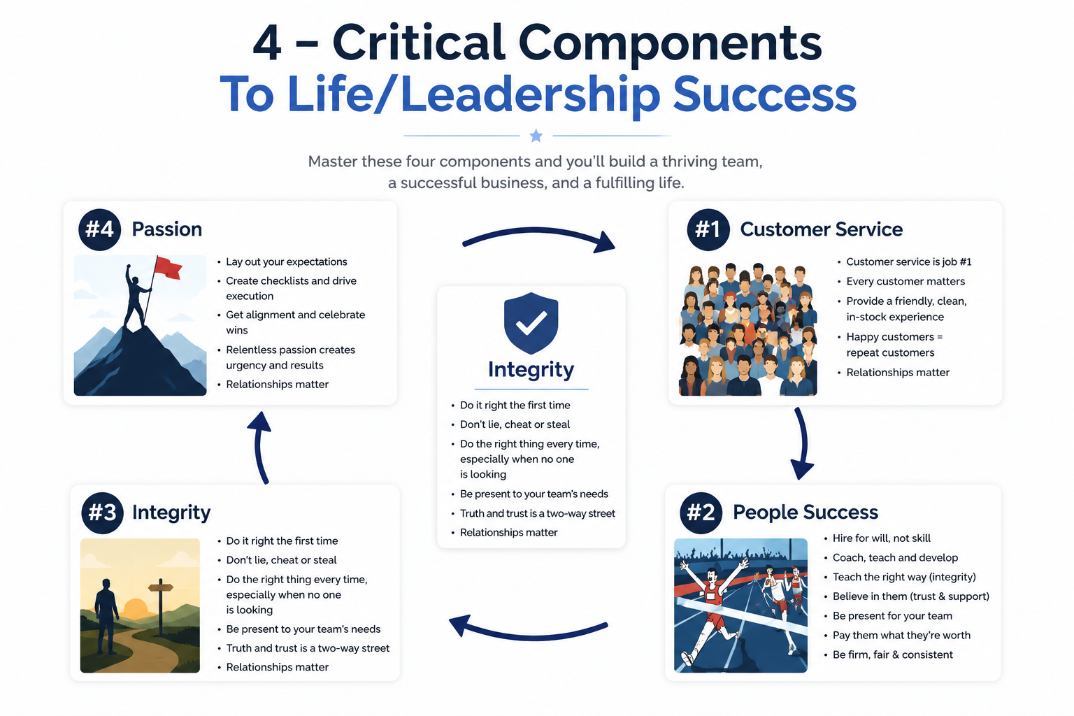 4 Critical Components to Leadership Success